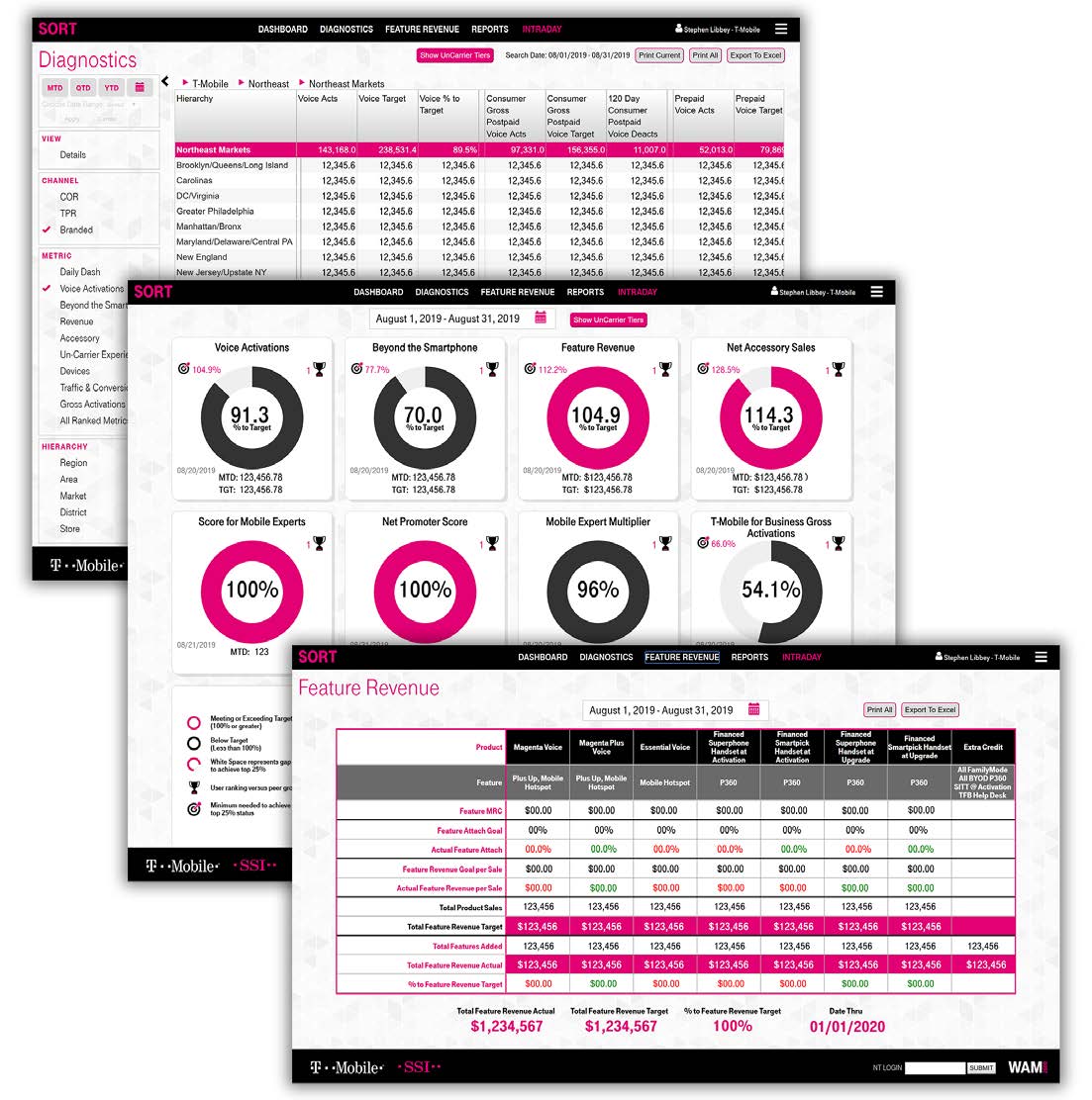 T-Mobile BI Platform